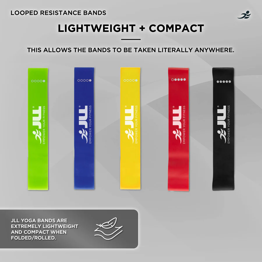 Looped Resistance Band Set - Image 4