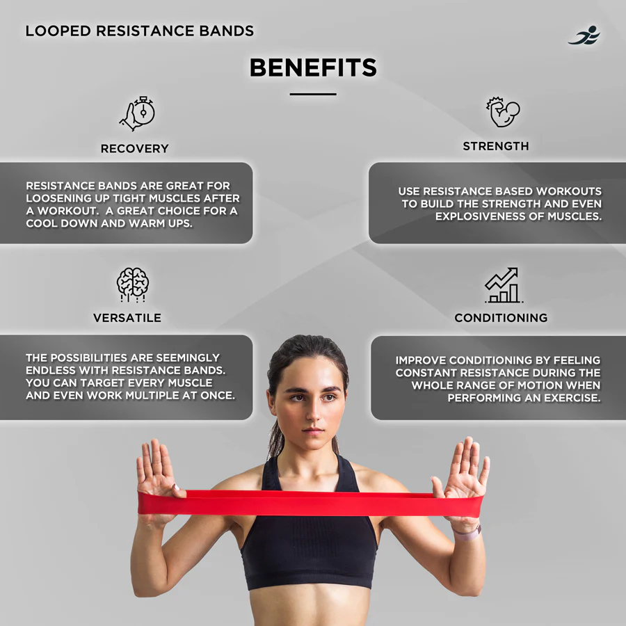 Looped Resistance Band Set - Image 6