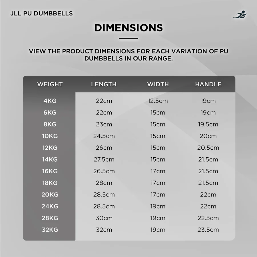 PU Dumbbells 4kg - 32kg - Image 9